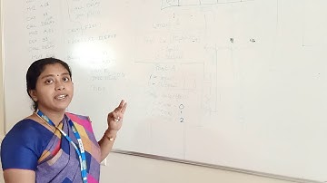 Microprocessors and Microcontrollers Lab