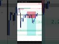 IN SHA Allah One Day I Will Become A Successful And Professional Trader ☝🏿 #siriusblackfx #trading