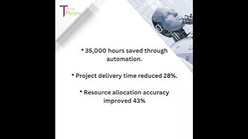 AI-powered project management