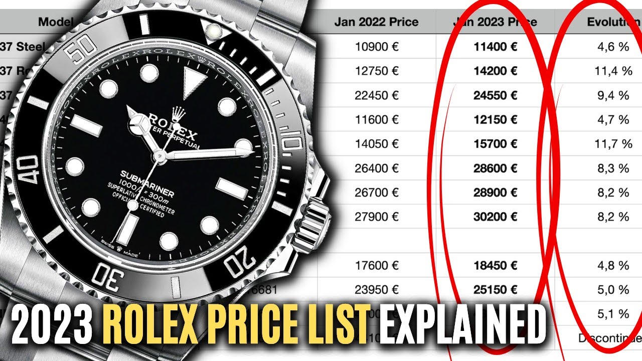 The 2023 Rolex Price List Explained YouTube