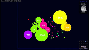 Agar.io//Realtime splitrunn//with Karre