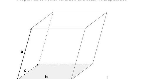 Properties of Vector Addition and Scalar Multiplication