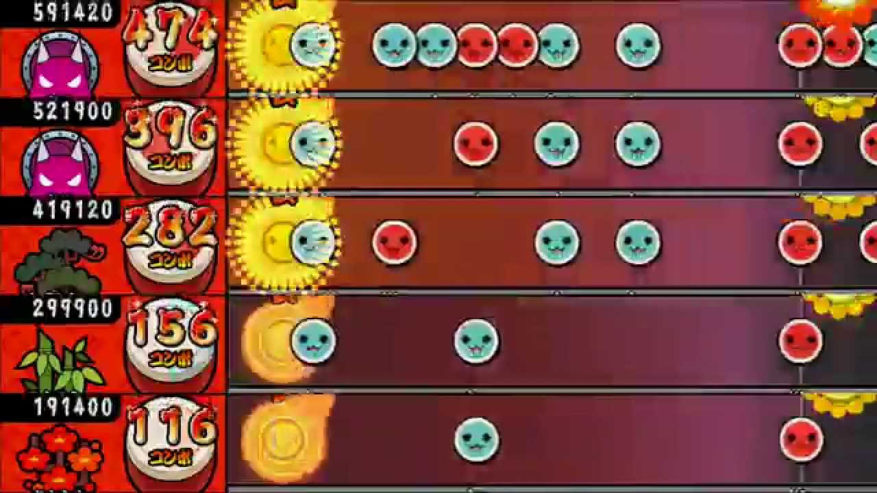太鼓の達人 モモイロver Nega Posi ラブ コール 全難易度同時再生 Youtube 太鼓の達人 モモイロver Nega Posi ラブ コール 全難易度同時再生 Youtube
