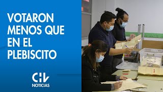 Elecciones 2021: Votaron menos personas que para el plebiscito y las presidenciales