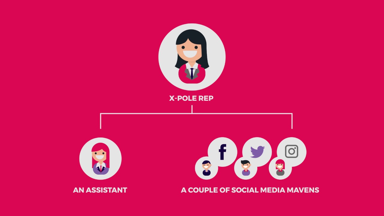 X-POLE Student Rep Program