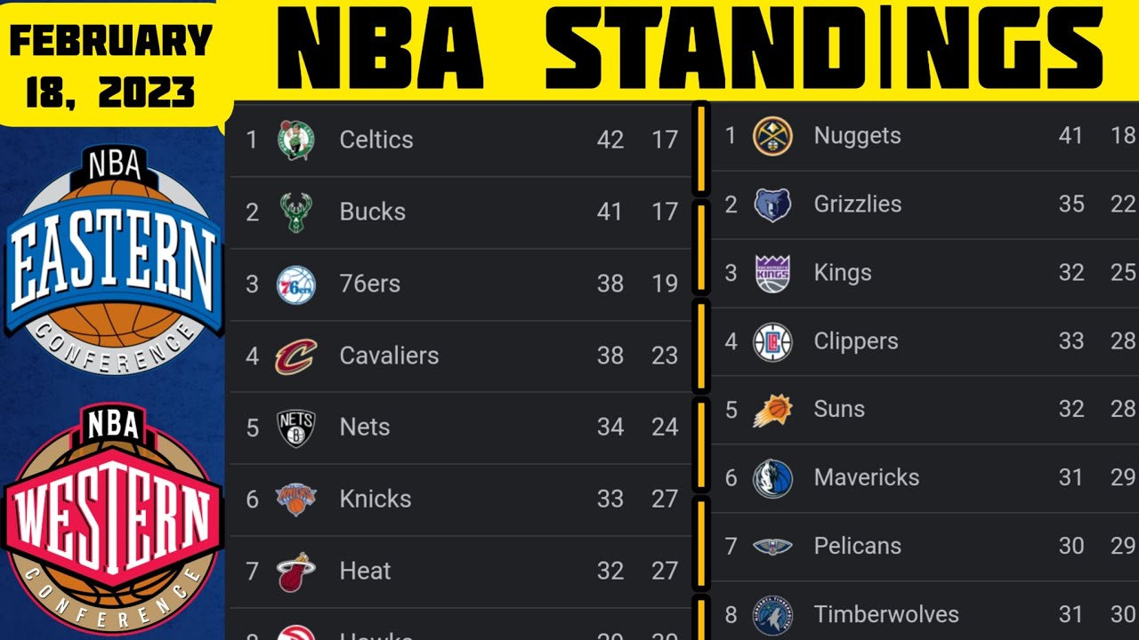 NBA Standings 2023 Standings UPDATE 18/02/2023 NBA Basketball Standings