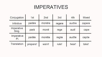Oxford Latin Course, Ch. 4 - Imperative