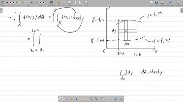 #Double#Integration |Lecture-27| Unit-V-Engg. Maths- Sem-I | by #Aryacollege
