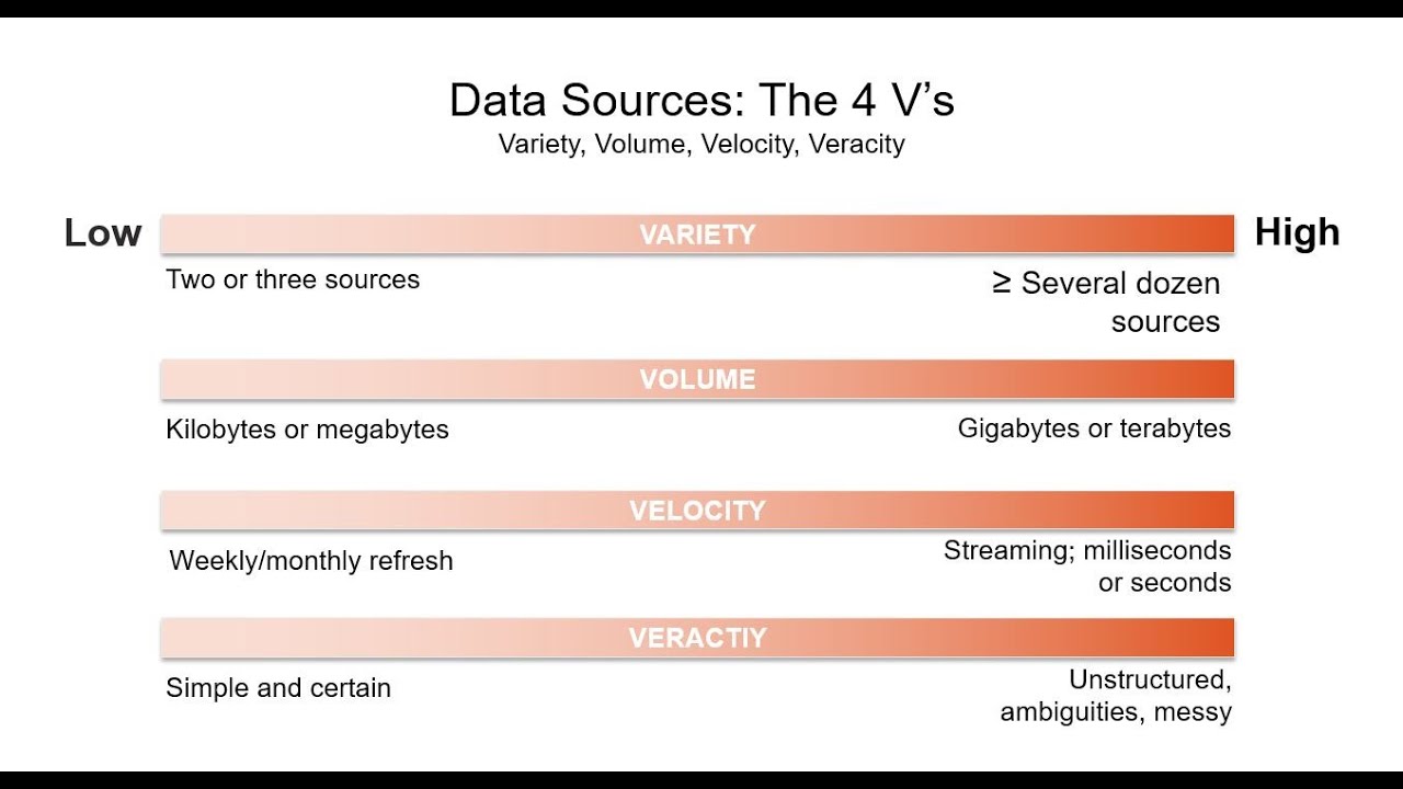 Data Analytics Maturity Series - Episode 2 - YouTube