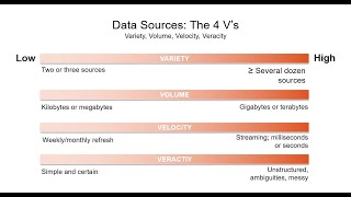 Data Analytics Maturity Series - Episode 2