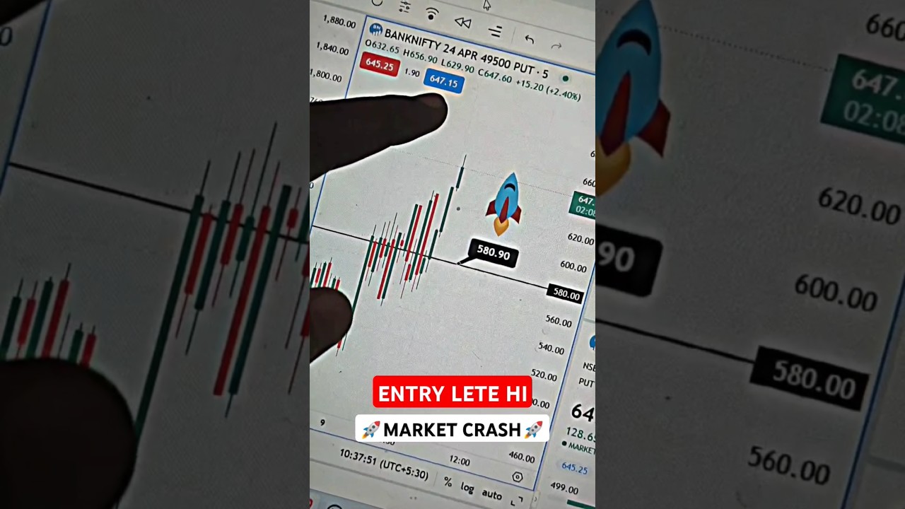 9 April 2025 Bank Nifty Crash 