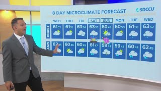 A series of storm systems to bring wet weather into the new year