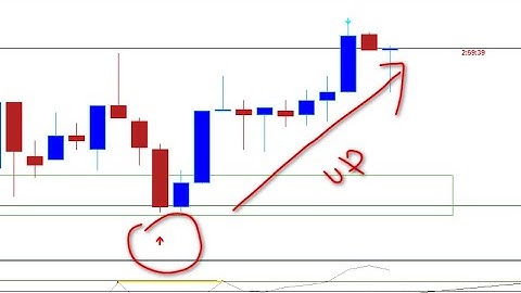 IQ Option 99% Winning Rate Non-Repaint Indicator: Your Trading Success!