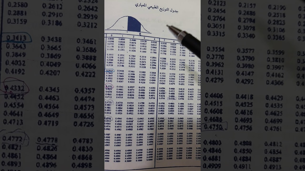 التوزيع الطبيعي المعياري الجزء الاول