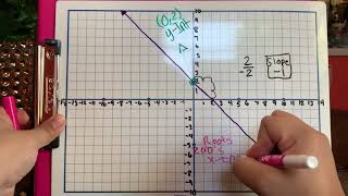 Characteristics of Linear Functions
