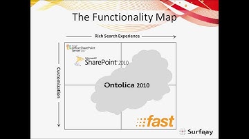 Enhancing SharePoint Search: Choosing the Right Solution for Your Business - Part 1