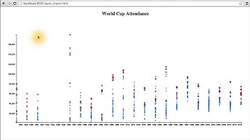 Context for the Reader - Data Visualization and D3.js