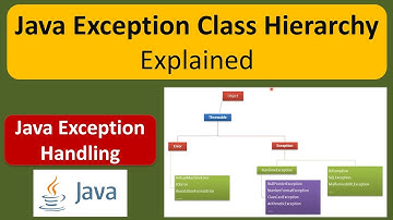 Java Exception Class Hierarchy Explained