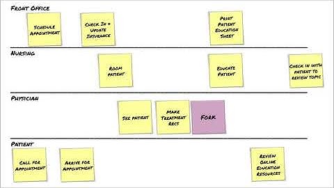 Quality Improvement Mapping Exercise: Patient Education