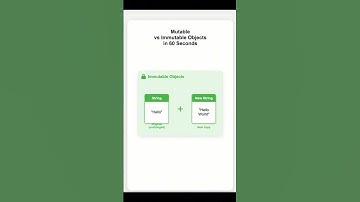 Mutable vs Immutable Objects #shorts #programming #mutable #immutable