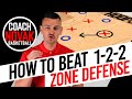 How to beat a 1-2-2 Zone Defense in Basketball