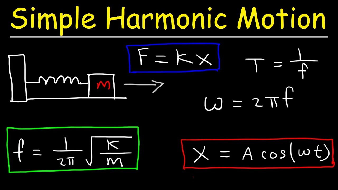 problem solving on harmonic motion