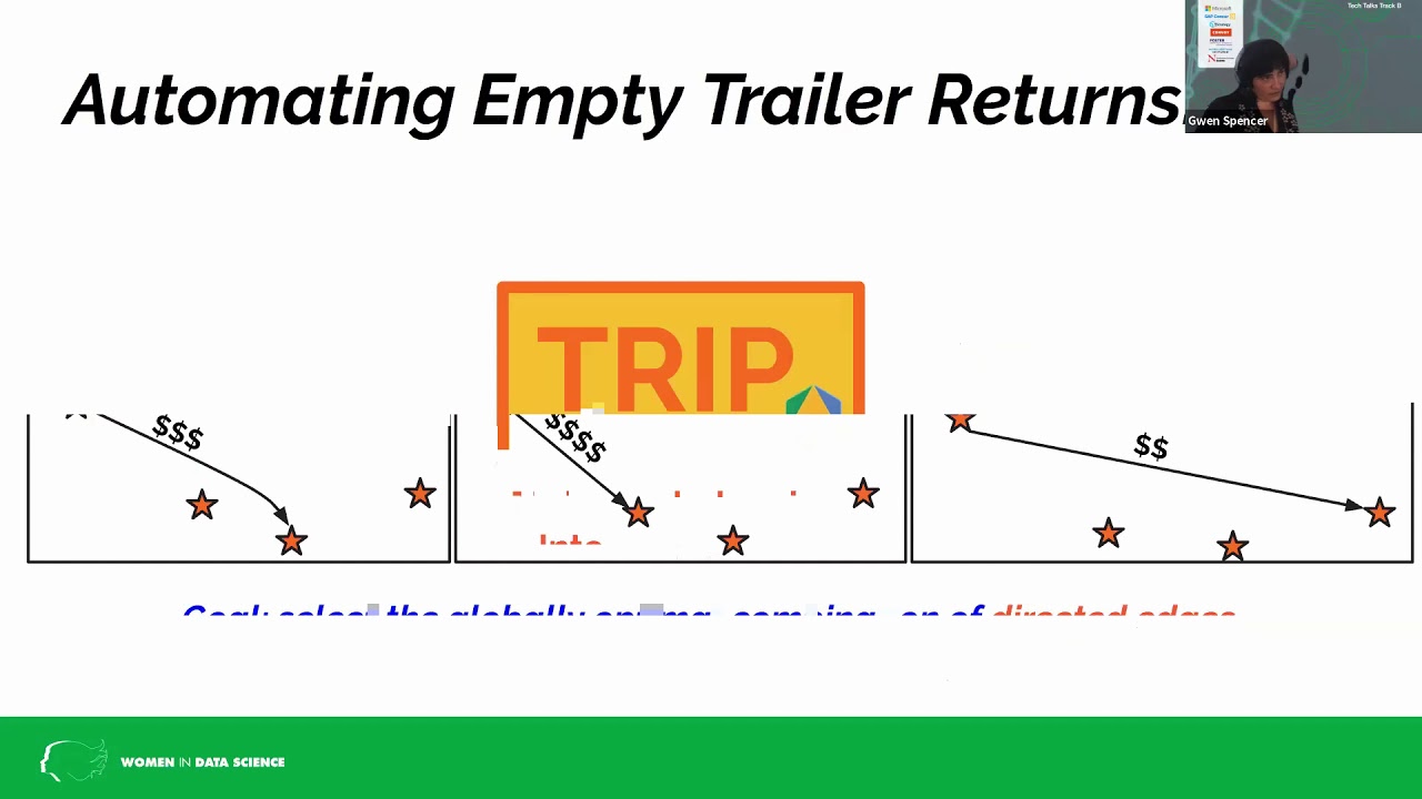 Gwen Spencer, PhD - Network Science: From Beautiful Mathematics to Driving Real-World Decisions