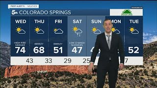 High fire danger today with warmer than average temperatures
