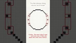 How Do Computers Draw Circles If Screens Have No Curves