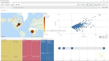 43 Qlik Sense Distribution Plot