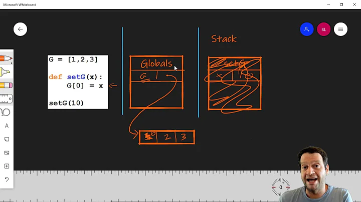 Intro to Programming in Python: Modifying Global Variables in a Function