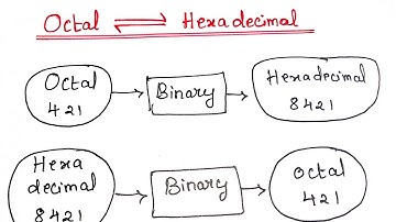 OCTAL TO HEXADECIMAL & HEXADECIMAL TO OCTAL (TAMIL)