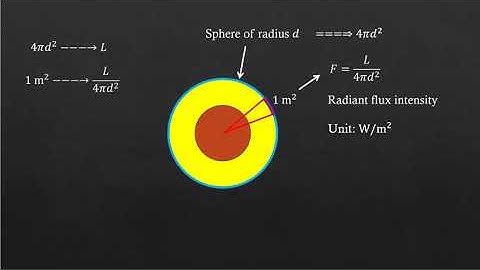 A level Physics Astrophysics Part 1 Luminosity