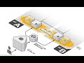 !!!AWS Dashboard Explanation !!!