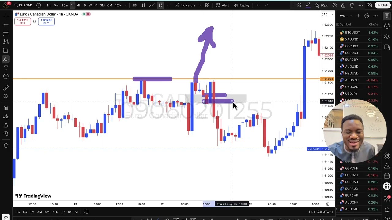 FVG Fair Value Gap in Yoruba | SMC For Beginner Traders (Forex, Crypto, Stocks) PART 2