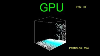 07-SPH using OpenCL by Darshan Vikam