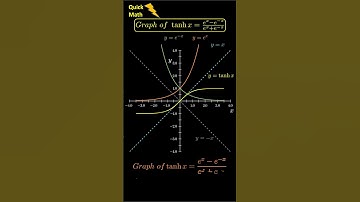 Hyperbolic(Odd) Funcs Graphs f(x)=tanh x #shorts #shortvideo #tricks #maths #jeemain #trending #cbse