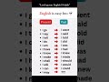🤯 English is easy bro...... #EnglishGrammar #IrregularVerbs #PastTense #Verbs #LanguageLearning