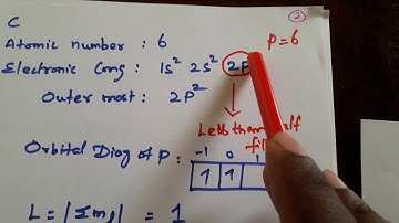 Atomic and Molecular  Physics-Spectral Term Tricks3