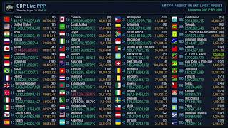 GDP PPP update | 13 August 2026