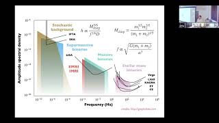 CITA 1043: Hierarchical black hole mergers