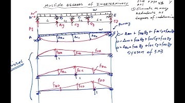 Force  Method with SEVERAL degees of indeterminacy SOLVED EXAMPLE