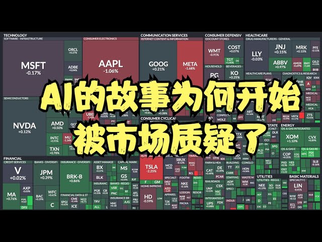 尾盘再次上演急速跳水，NVDA横盘一天杀光期权，META和MSFT连续高开低走，AI的故事为何开始被市场质疑了？