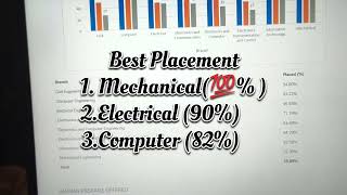 Placement Statistics || YMCA Faridabad || scaryhuntrr|| 