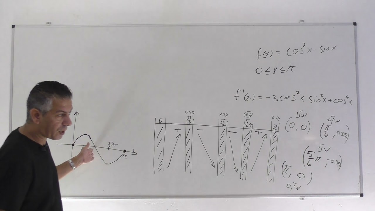 פתרון בגרות 581 חורף 2021 מועד מאוחר שאלה 6-חקירת פונקציה טריגונומטרית.