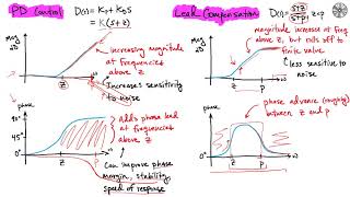 Famous Controller Design: Generalized Controllers Profile
