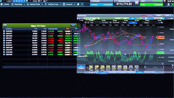 Learn about our advanced charting package - CMC Next Generation spread betting platform (Ireland)