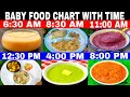 Baby Food Chart With Proper Time For 1-6 Y | 6 Meal Plan For Toddlers And Kids | Healthy Food Bites
