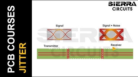 Design Strategies for Minimizing Jitter and Insertion Loss with Rohde & Schwarz | Sierra Circuits
