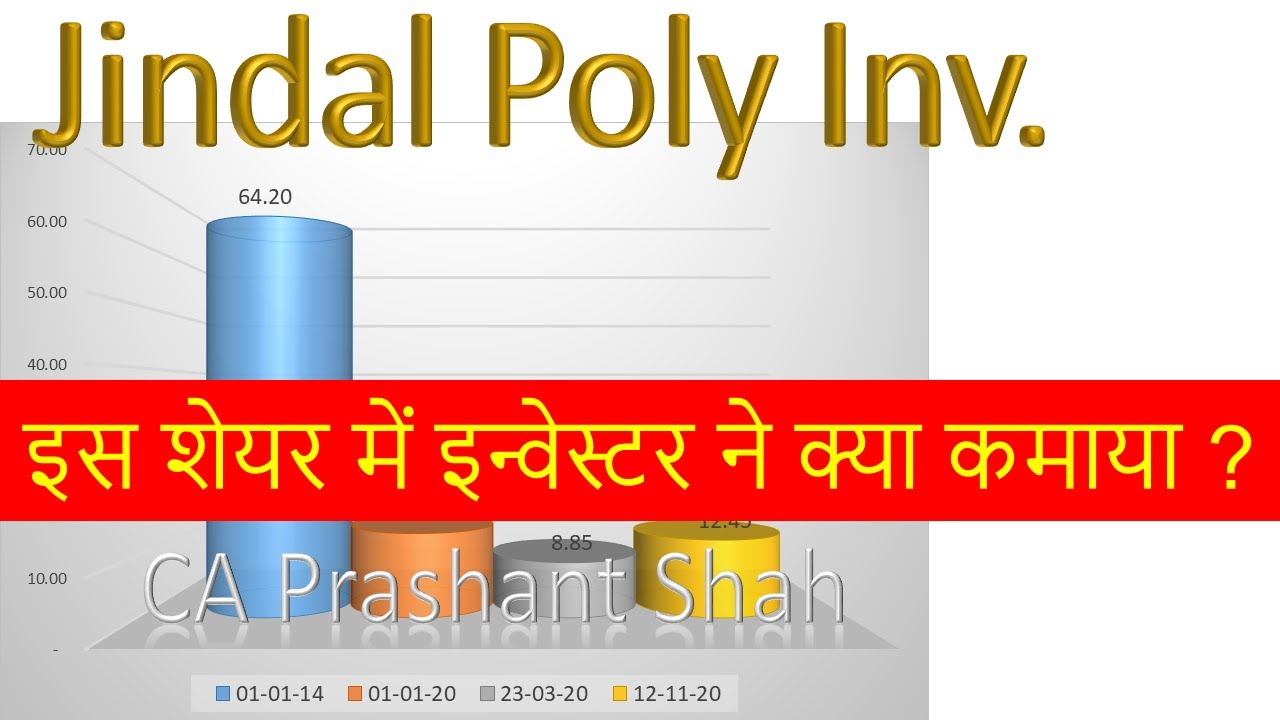 Jindal Poly Invstment Share Analysis